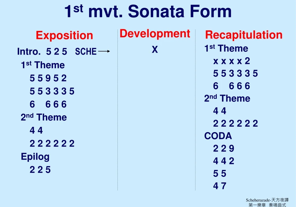 1 st mvt sonata form