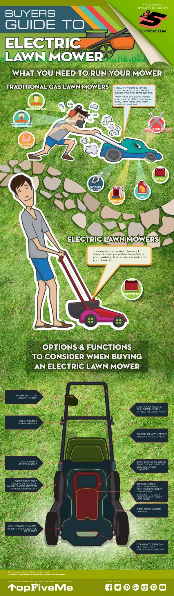 Top 5 Best Electric lawn Mowers For 2019