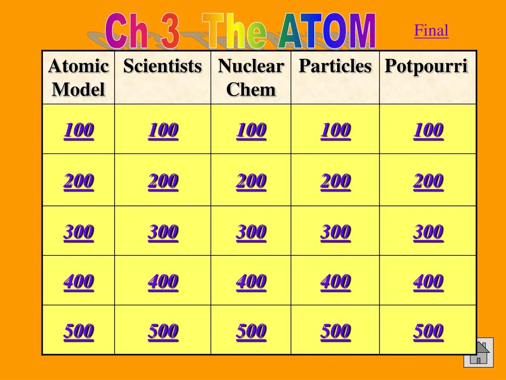 ch 3 the atom