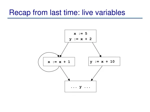 Recap from last time: live variables