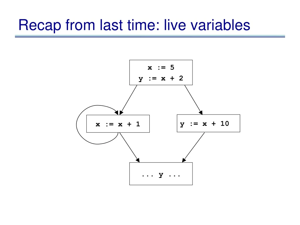 recap from last time live variables