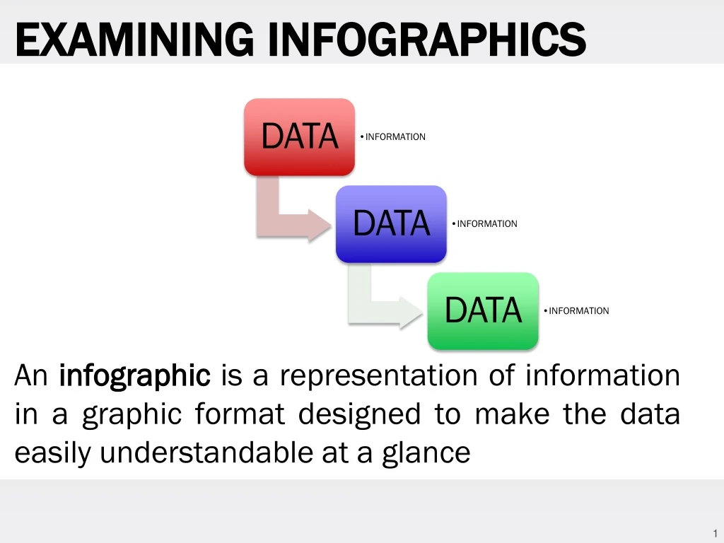 examining infographics