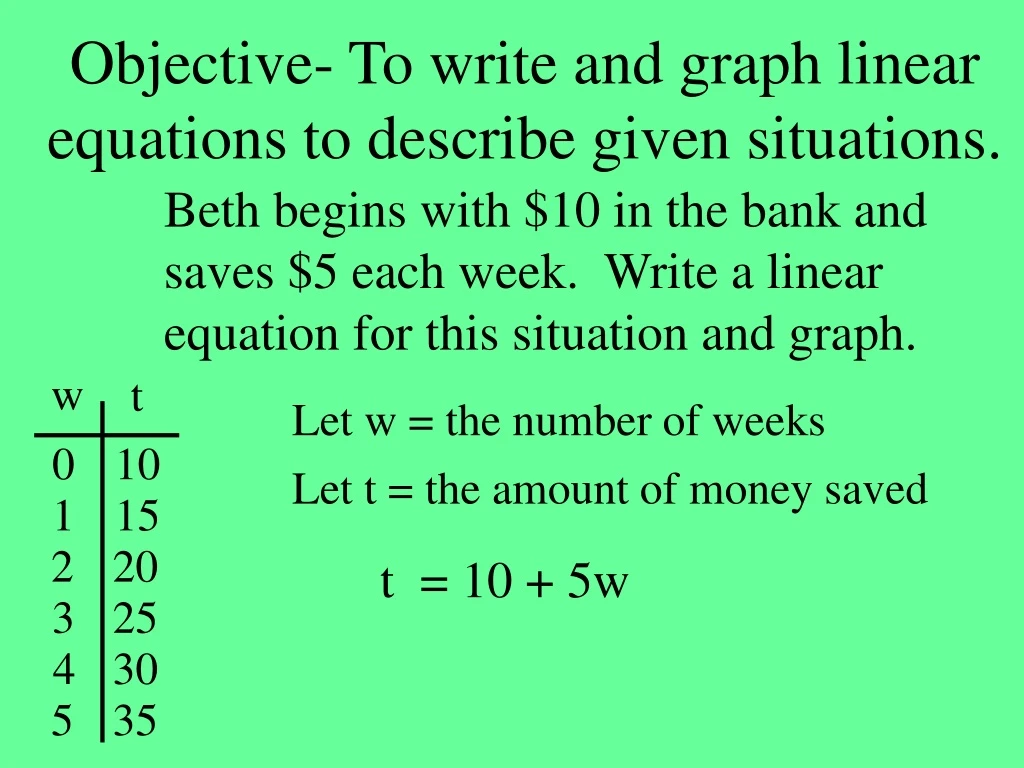 objective to write and graph linear equations to describe given situations