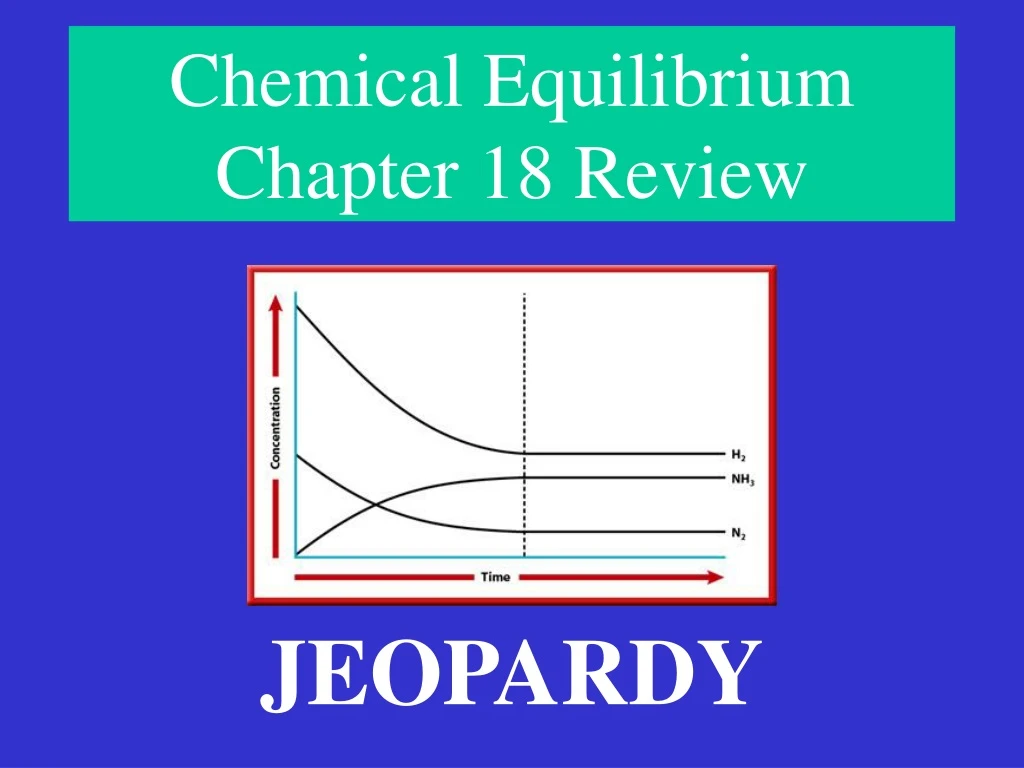 Ppt Chemical Equilibrium Chapter 18 Review Powerpoint Presentation