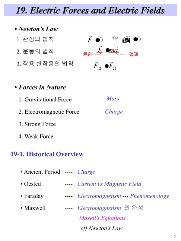 19. Electric Forces and Electric Fields