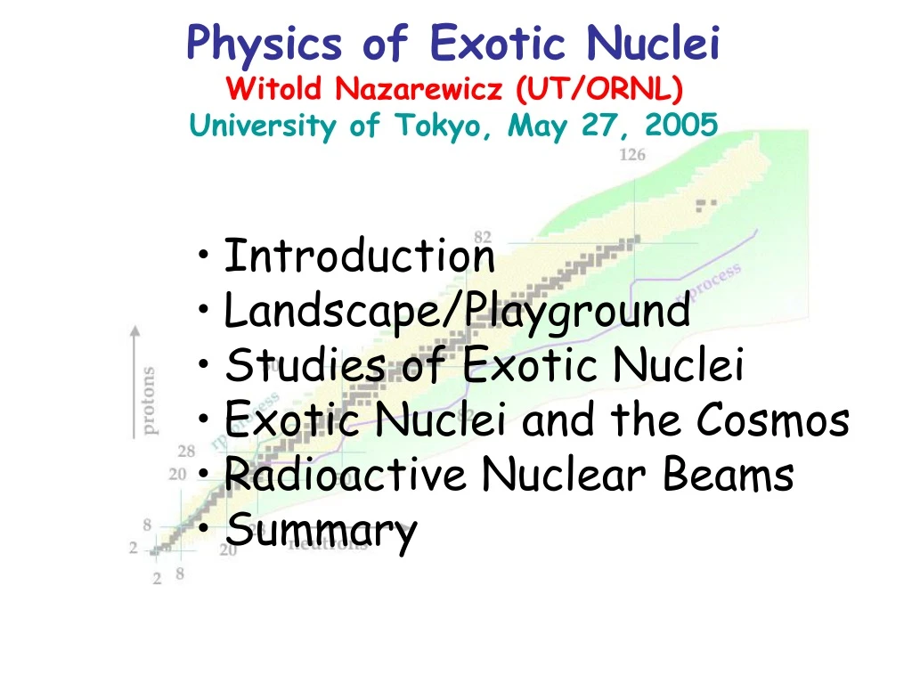 physics of exotic nuclei witold nazarewicz