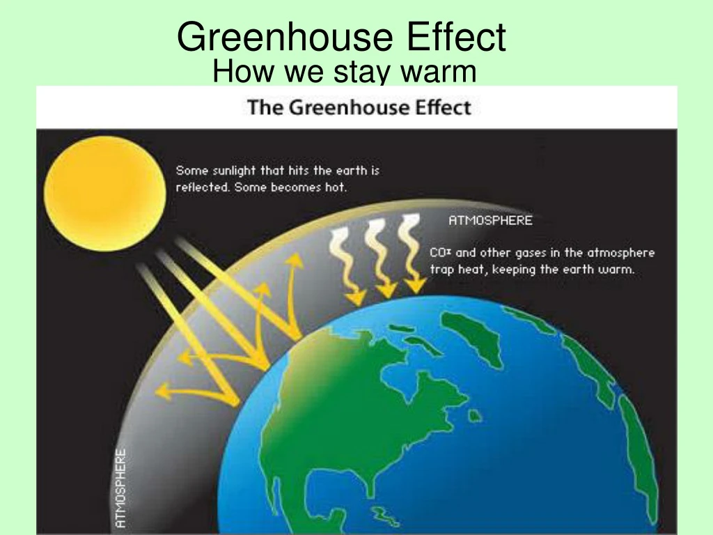 greenhouse effect