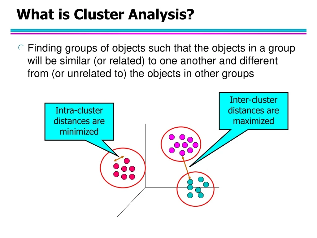 what is cluster analysis