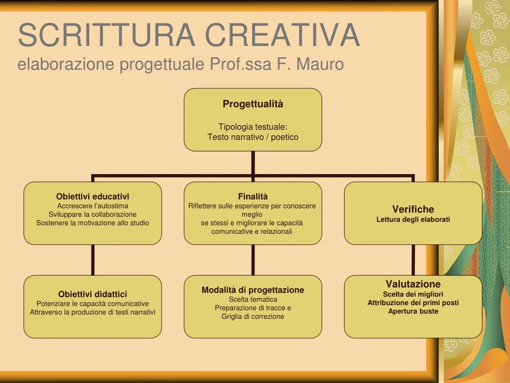 scrittura creativa elaborazione progettuale prof ssa f mauro