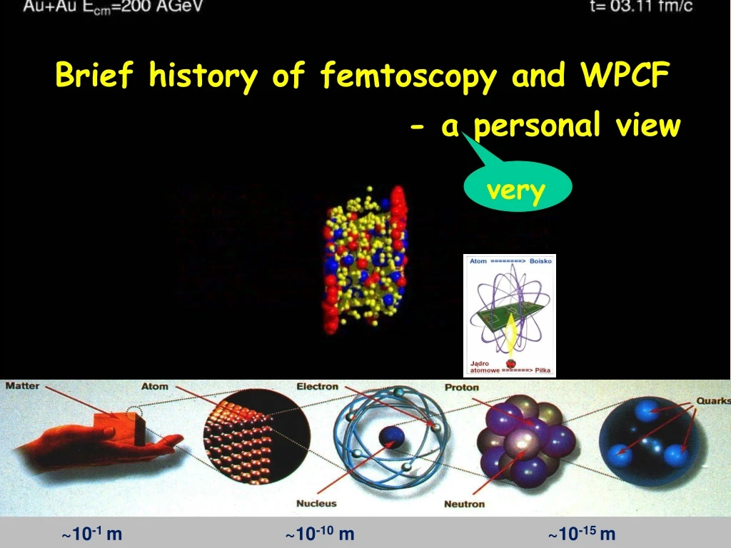 brief history of femtoscopy and wpcf