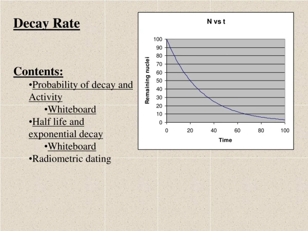 Decay Rate Contents: Probability of decay and Activity Whiteboard Half life and exponential decay