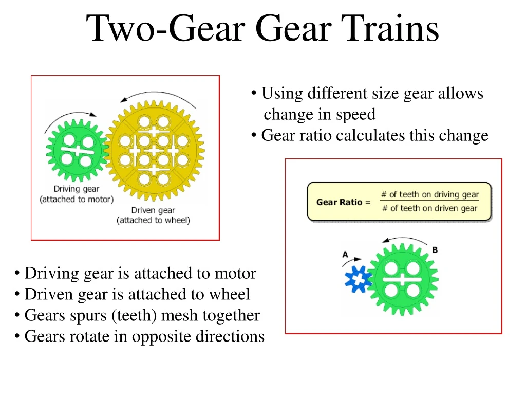 two gear gear trains