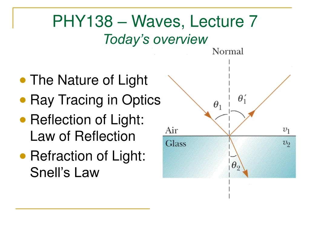 phy138 waves lecture 7 today s overview