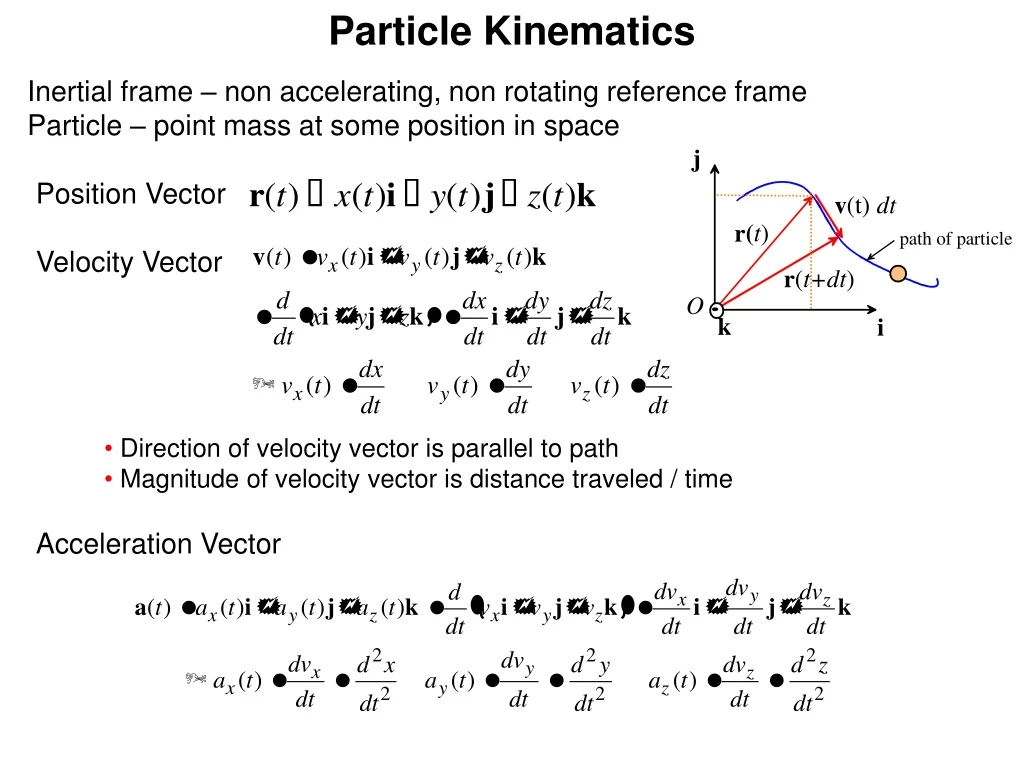 particle kinematics
