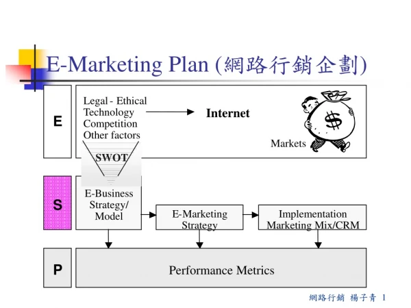 E-Marketing Plan ( 網路行銷企劃 )