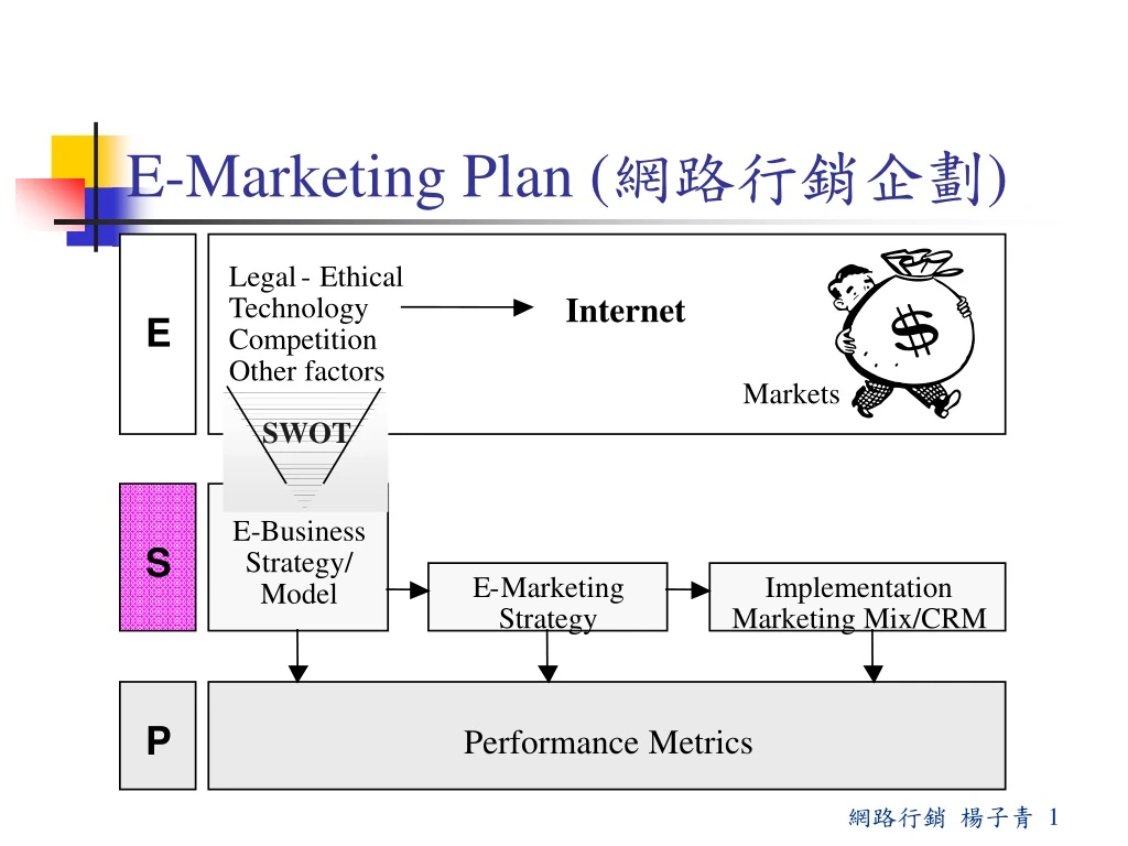 e marketing plan