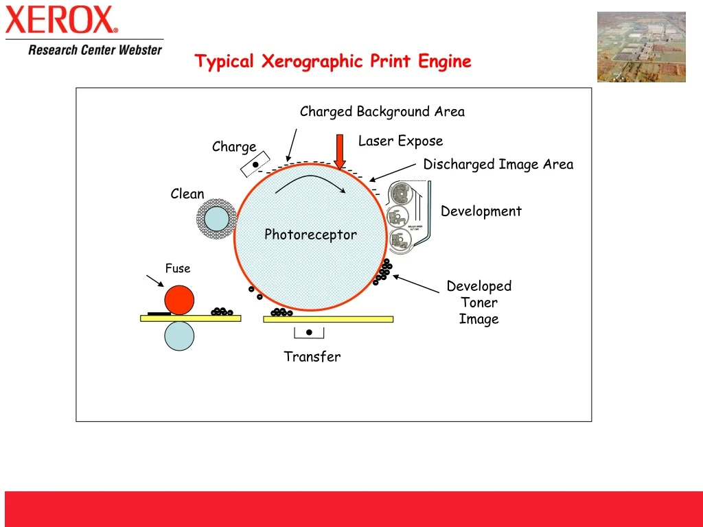 typical xerographic print engine