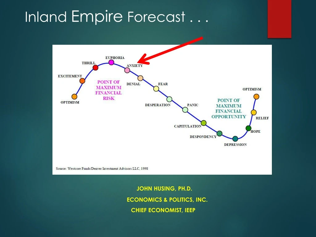 john husing ph d economics politics inc chief economist ieep