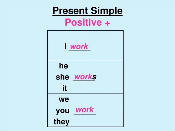Present Simple Positive +