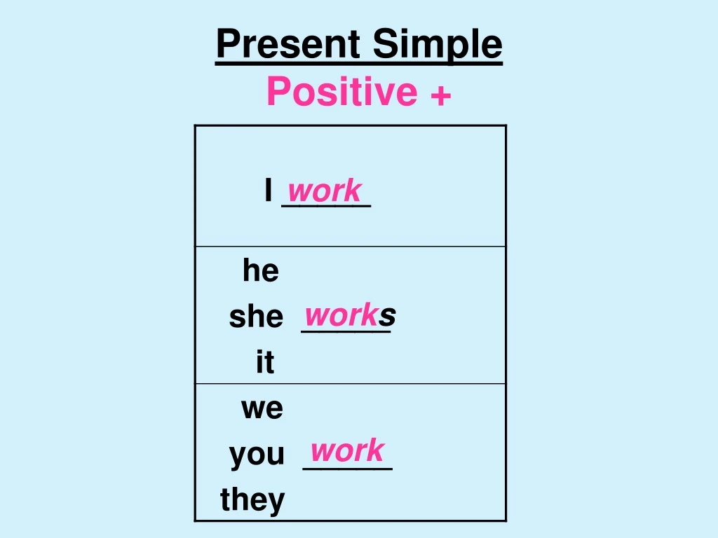 present simple positive
