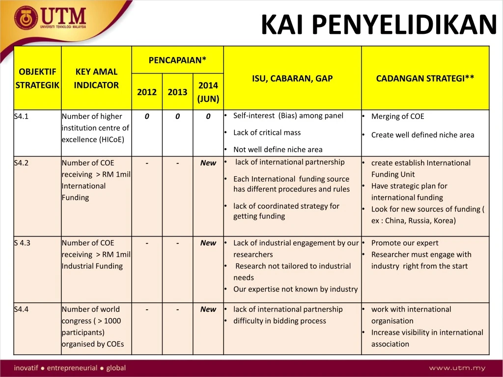 kai penyelidikan