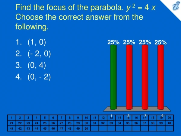 Find the focus of the parabola. y 2 = 4 x Choose the correct answer from the following.