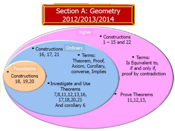 Theorem 1