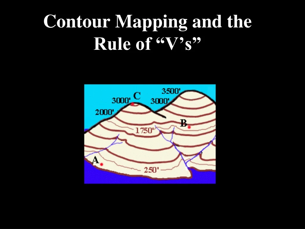contour mapping and the rule of v s