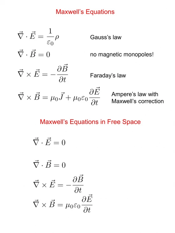 Maxwell’s Equations