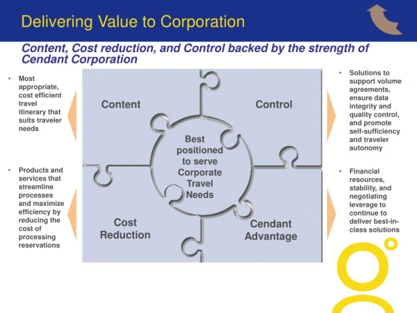 Delivering Value to Corporation