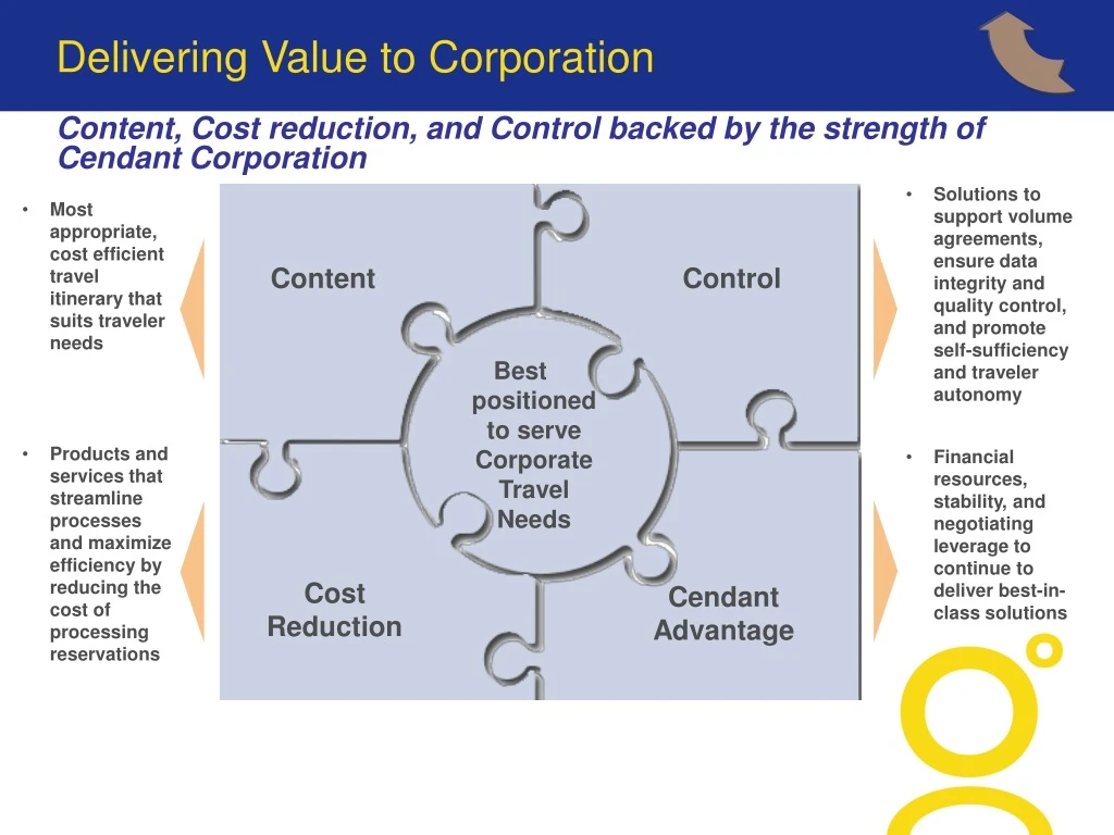 delivering value to corporation