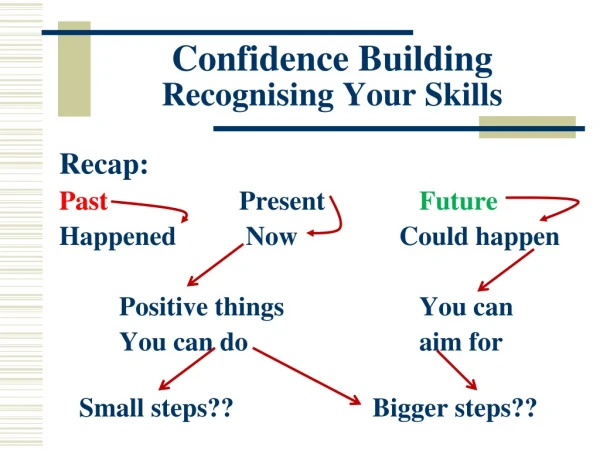 Confidence Building Recognising Your Skills