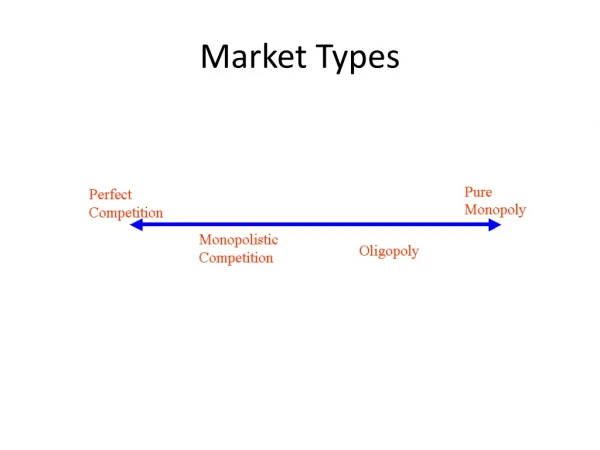 Market Types