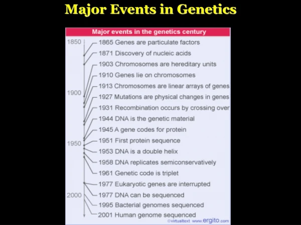 Major Events in Genetics