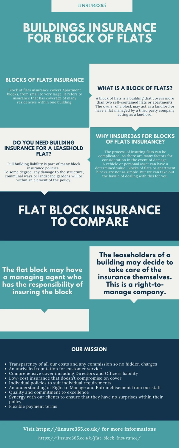 Building Insurance for Block of Flats | iInsure365