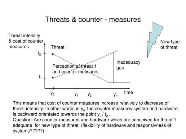 Threats &amp; counter - measures