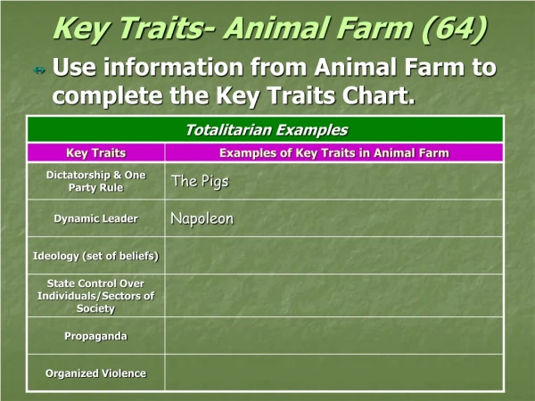 Key Traits- Animal Farm (64)