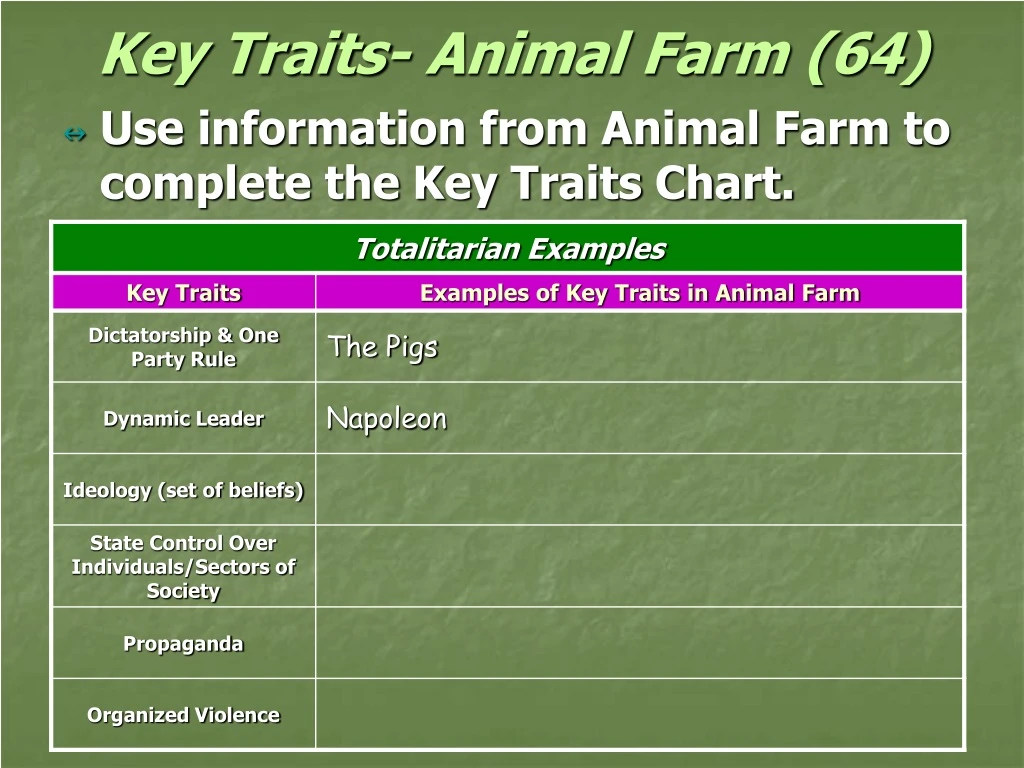 key traits animal farm 64