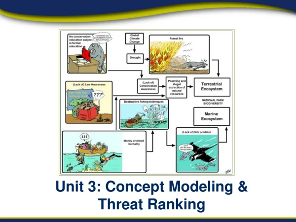 Unit 3: Concept Modeling &amp; Threat Ranking