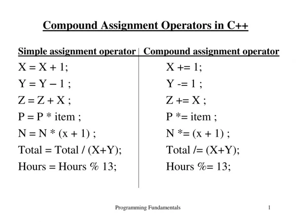 Compound Assignment Operators in C++