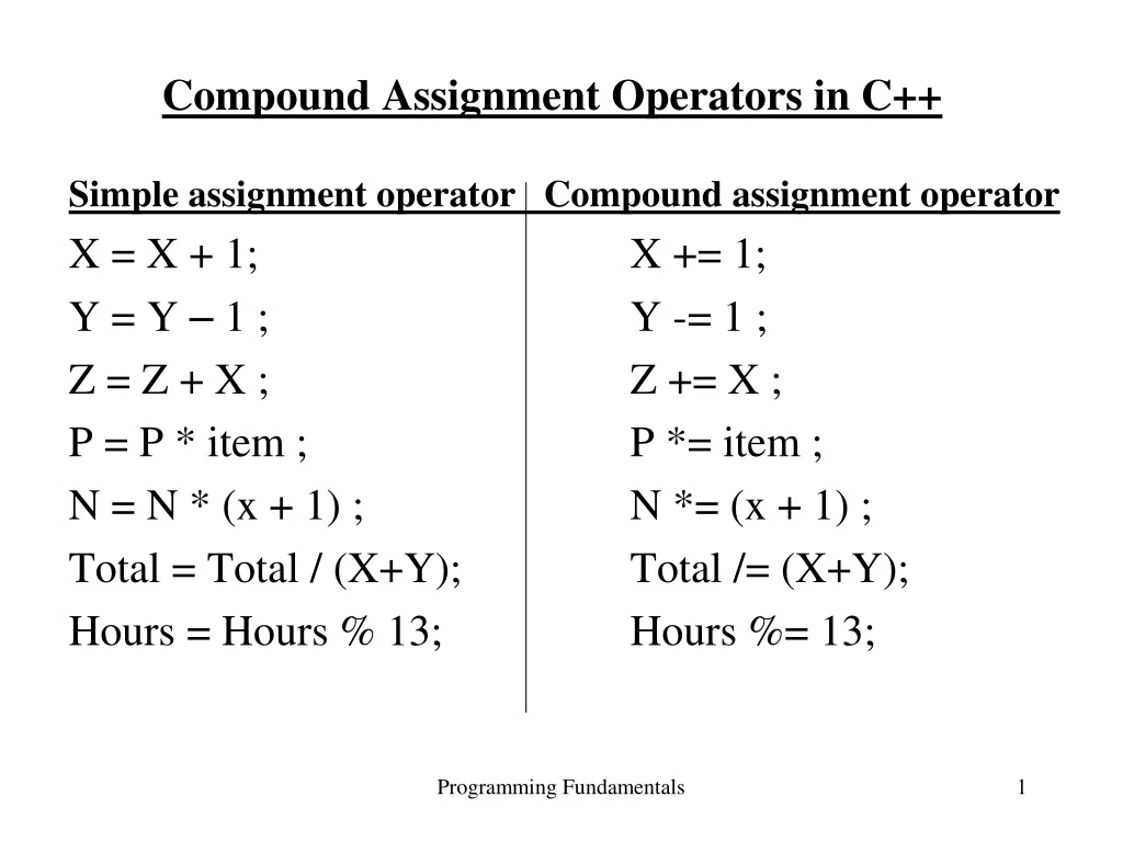 compound assignment operators in c