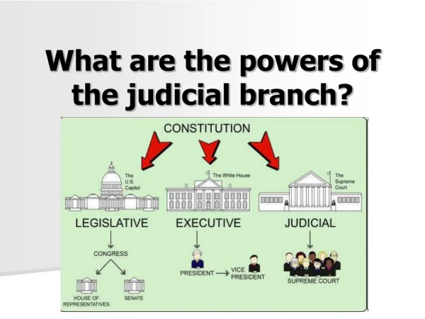 What are the powers of the judicial branch?