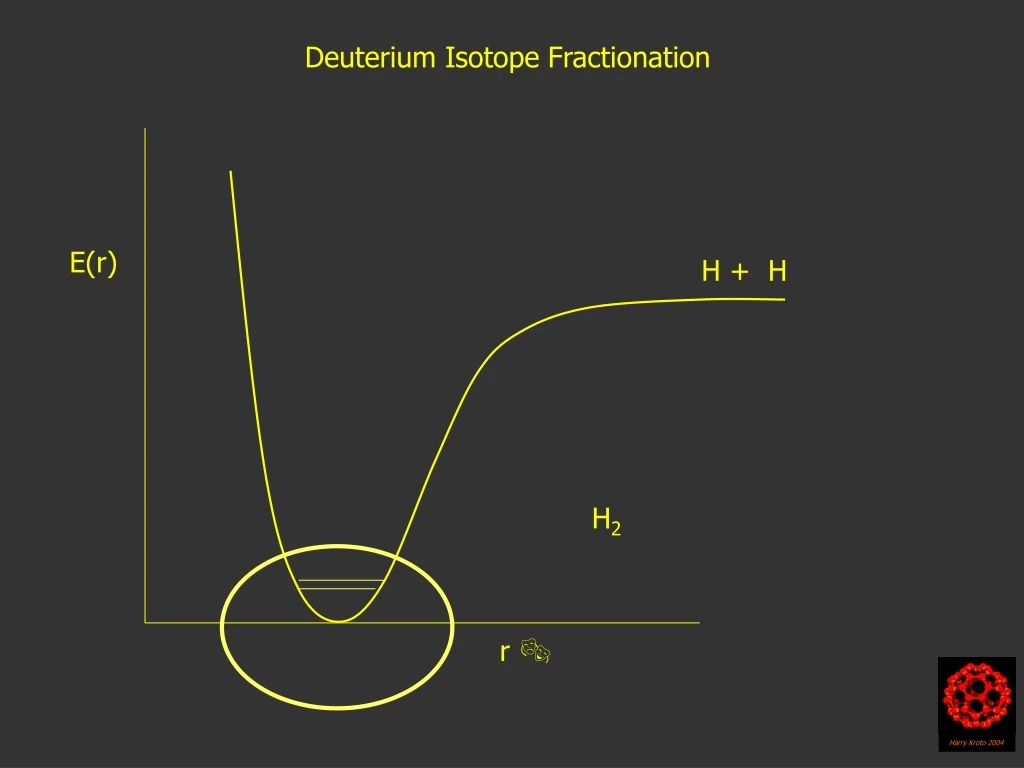 deuterium isotope fractionation