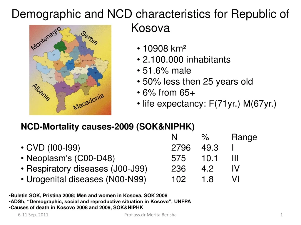 demographic and ncd characteristics for republic