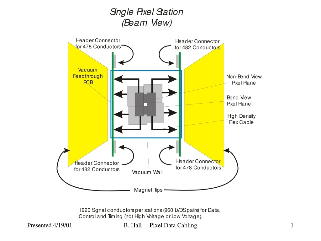 b hall pixel data cabling