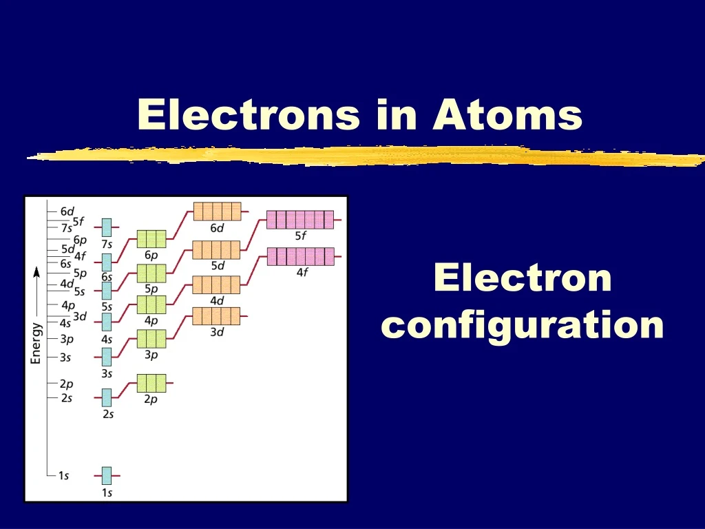 electrons in atoms