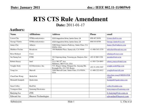 RTS CTS Rule Amendment