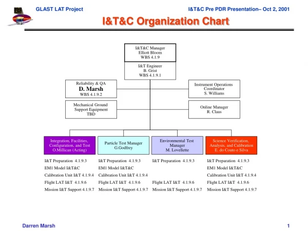 I&amp;T&amp;C Organization Chart