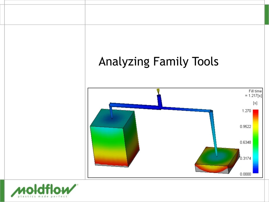 analyzing family tools