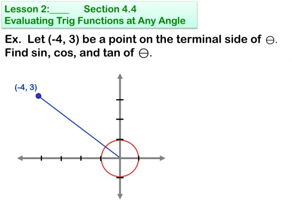 Ex. Let (-4, 3) be a point on the terminal side of ⊖. Find sin, cos, and tan of ⊖.